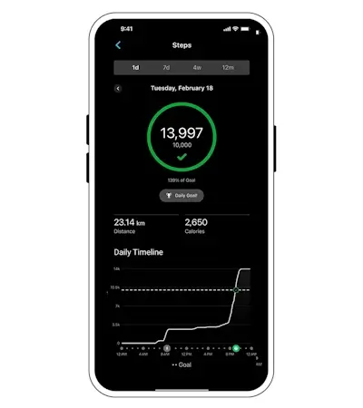 Banda de frecuencia cardíaca premium HRM 600 con transmisión dual